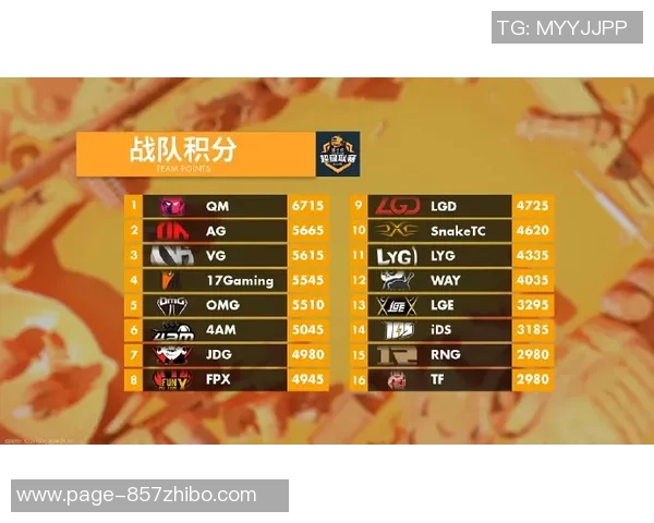 BLG战队在世界冠军杯积分榜上以50分稳居第一名,争夺冠军之路更进一步