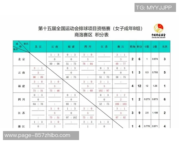 全运会积分榜更新广州排球队以89分稳居第一名
